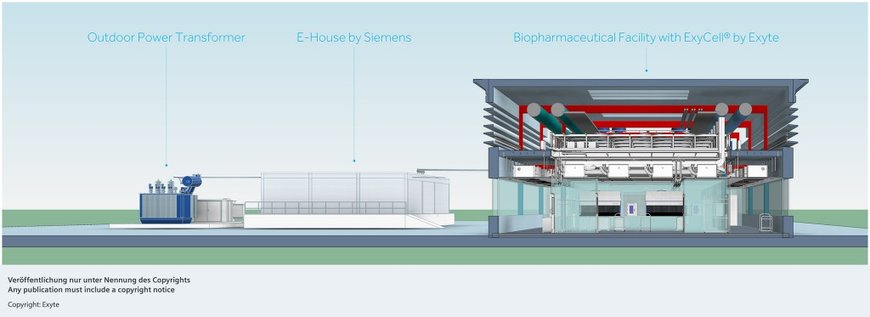 Siemens and Exyte join forces to deliver integrated solutions for fast-track construction of smart biotech facilities